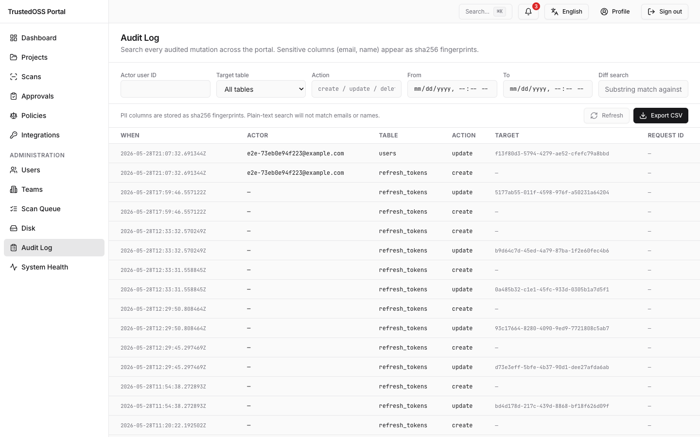 Admin Audit log — search toolbar with actor / target table / action filters and the row table