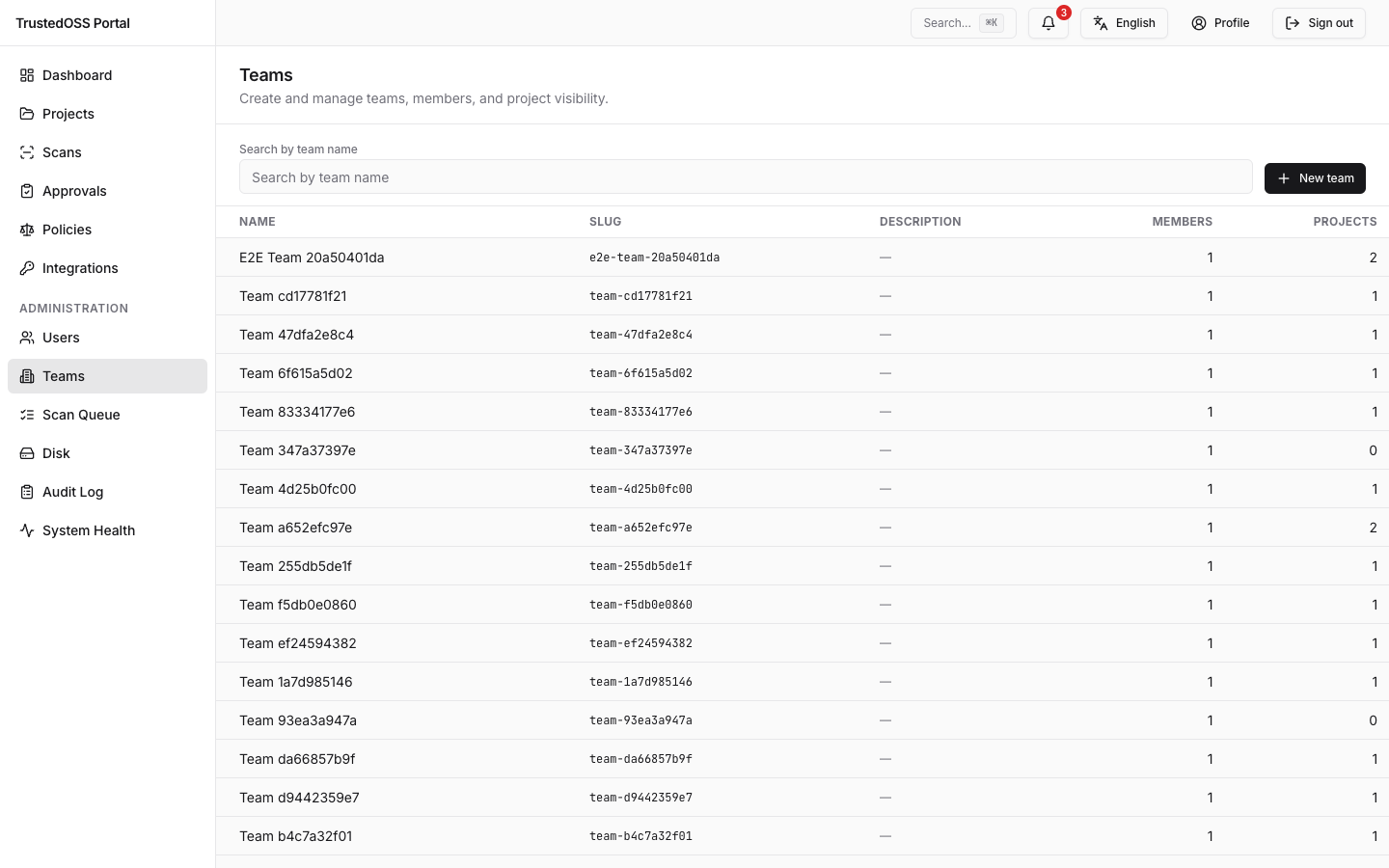 Admin Teams page — per-team rows with member and project counts