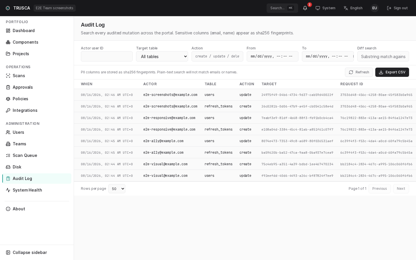 Admin 감사 로그 — actor / target table / action 필터 검색 툴바와 행 표