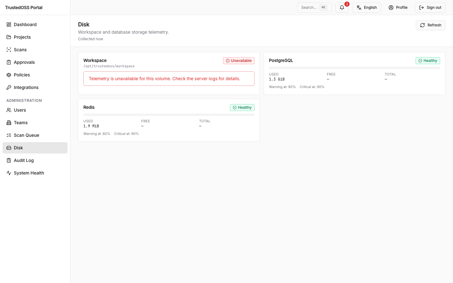 Admin 디스크 사용량 — workspace·db 카드와 사용률 게이지