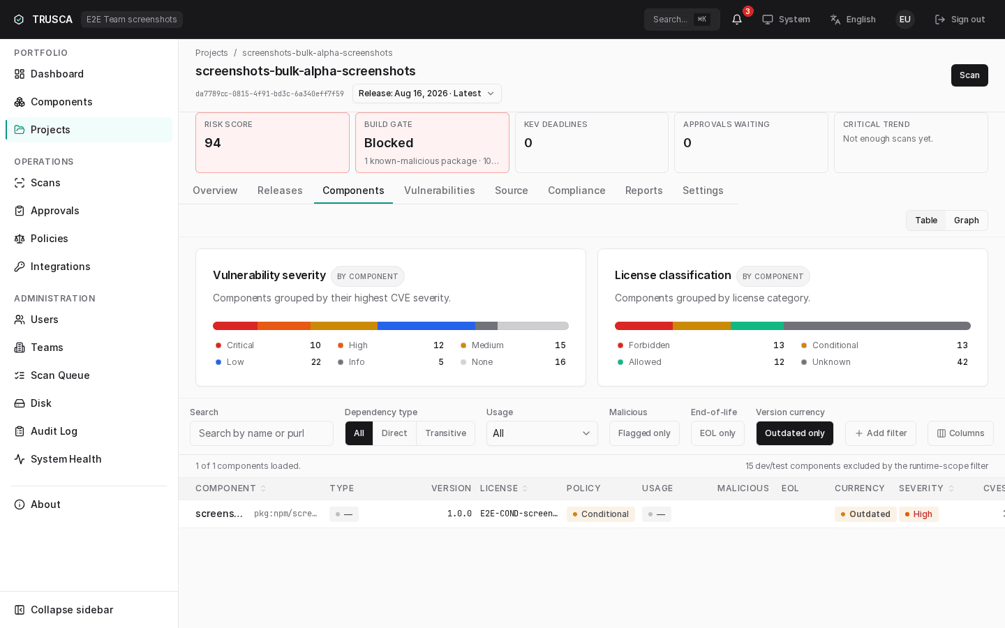Components 탭 — 뒤처진 것만 필터를 켠 상태와 최신성 컬럼 배지