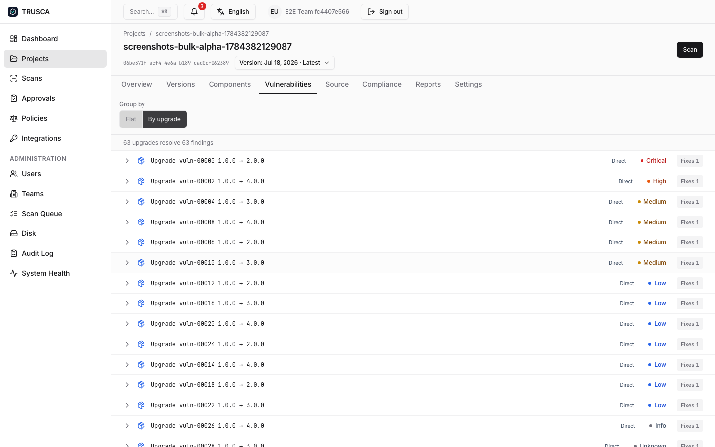 Vulnerabilities 탭 — 컴포넌트별 조치 클러스터를 실행 가치 순으로 보여주는 업그레이드별 보기